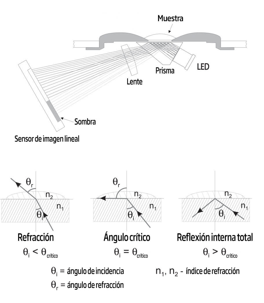 indice-refraccion-hanna
